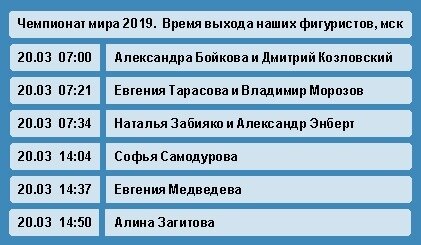 Расписание выхода на лед россиян на ЧМ-2019